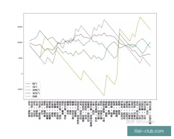 世界杯足球竞猜投注攻略 深入分析各大球队实力与赔率变化